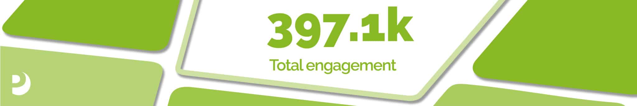 Social media engagement